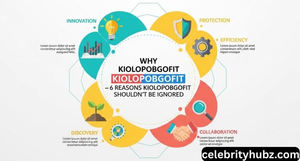 Why Kiolopobgofit Important